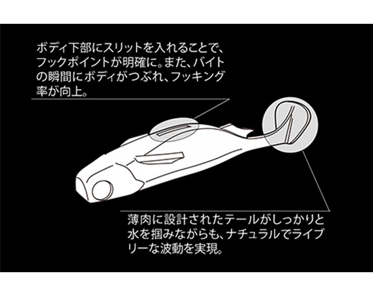 Megabass Spark Shad 7,6cm